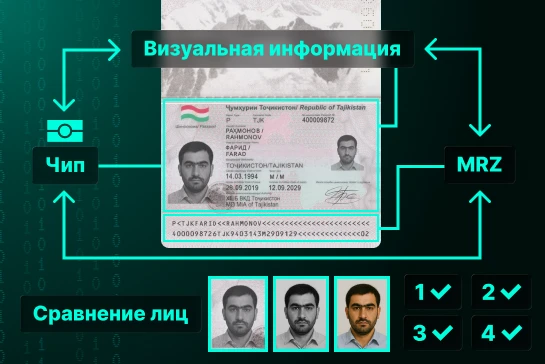 Как проверить подлинность документов иностранцев и мигрантов: мобильный и офлайн-сценарии