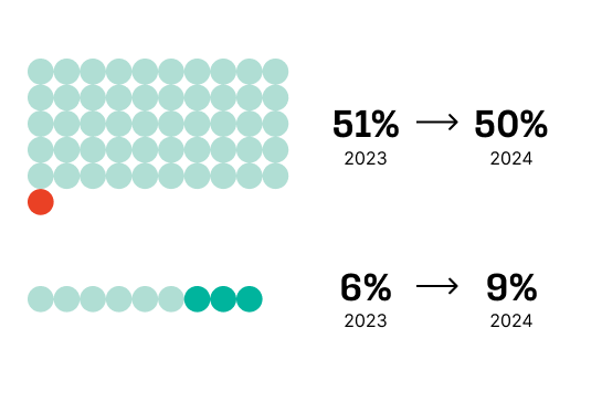 Отчет за 2019-25 гг.