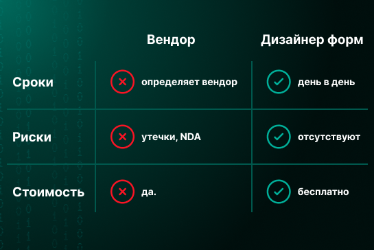 Как быстро построить кредитный конвейер с ИИ для распознавания рукописных и печатных документов