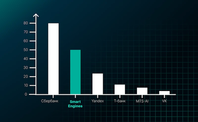 исследование CNews