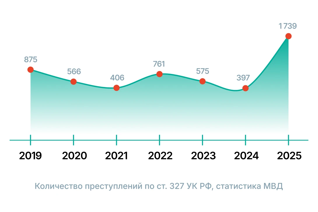 10 лет без ручного ввода паспорта в отделении: опыт Банка глазами собственника